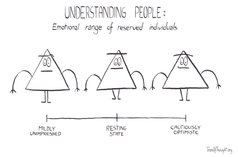 
Understanding people:
Emotional range of reserved individuals

A scale is depicted, going from left - "mildly unimpressed" through "resting state" to "cautiously optimistic" on the right.

Above the labels, Triangle people are depicted. In the middle, the person has a completely neutral expression. On the left, they have a slightly raised brow, on the right they have left side of their lips curving up.
