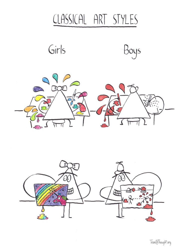 
Classical art styles.

On the left, under "Girls" heading there is a Triangle-girl shown from behind, enthusiastically painting something, colourful splashes flying all over the place.

Next to her, under the heading "Boys" there is a Triangle boy also enthusiastically drawing, with a pencil and a market. There is just as many splashes, but all of them are red.

On the next image below, they show off their art: the girls has painted a very colourful picture showing stars, rainbow and a unicorn, rainbow paint dripping onto the floor. The boy has draw a stick man shooting a stick pistol at another stick man, with blood everywhere, with a backdrop of shooting and exploding tanks (in red), also dripping, just in red this time.
