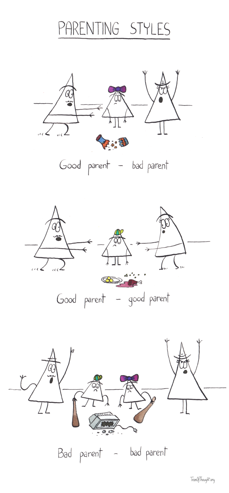 
Parenting styles

On the first image, a Triangle-girl is shown wearing a ribbon. She is sad, and is standing next to a shattered vase. A Triangle dad on the left is concerned and is running towards the girl, and the Triangle mom is angry and raising her eyes to the heavens. Caption: Good parent - bad parent.

On the second image, a Triangle-boy is shown wearing a baseball hat. He is sad, and is standing next to a dropped plate full of food. Both Triangle-parents are concerned and running towards him. Caption: Good parent - good parent.

On the third image, both the Triangle-girl and the Triangle-boy are shown brandishing large wooden clubs. Next to them is a shattered TV or a screen. They seem sad. Triangle-dad is upset, screaming and gesticulating wildly, and the Triangle-mom is angry and is raising her eyes to the heavens. Caption: Bad parent - bad parent. 
