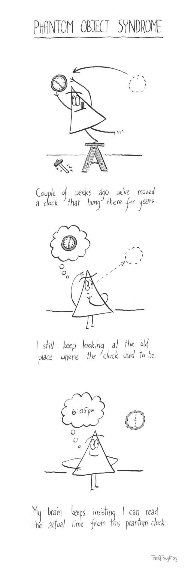 
Phantom object syndrome

[Image of a Triangle-person standing on a step-ladder moving a clock from right to left. There is a hammer and nails scattered around.]

Couple of weeks ago we've moved a clock that hung there for years.

[Image of a Triangle-person looking at the missing clock, scratching their head and thinking about the original clock.]

I still keep looking at the old place where the clock used to be.

[Image of a pleased Triangle-person, thinking "6:05pm" and seeing a dashed-line phantom clock in the original position, showing the same time.]

My brain keeps insisting I can read the actual time from this phantom clock.
