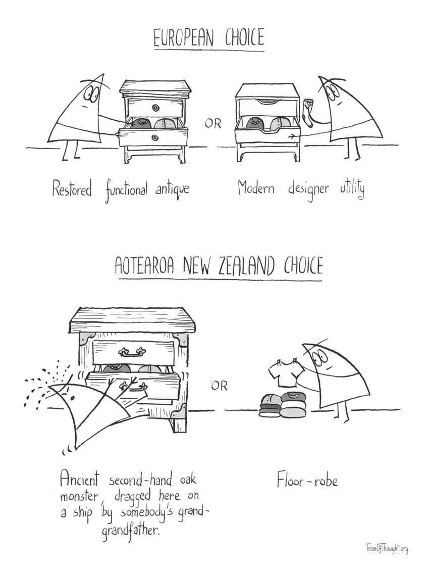 
European choice

[On the left there is an image of a wooden dresser with minimal embellishments. A Triangle-person is opening a drawer] Restored functional antique

OR

[On the right there is an image of a modern dresser painted in white. A Triangle-person is opening a drawer holding a sock] Modern designer utility

New Zealand choice

[On the left there is an image of a massive dresser looking like it was built with whole legs, with iron reinforcements. A Triangle-person is struggling to open one of the drawers, sweating] Ancient second-hand oak monster, dragged here on a ship by somebody's grand-grandfather.

OR

[On the right there is an image of clothes neatly folded on the floor, Triangle-person standing next to them holding up a tshirt] Floor-robe.
