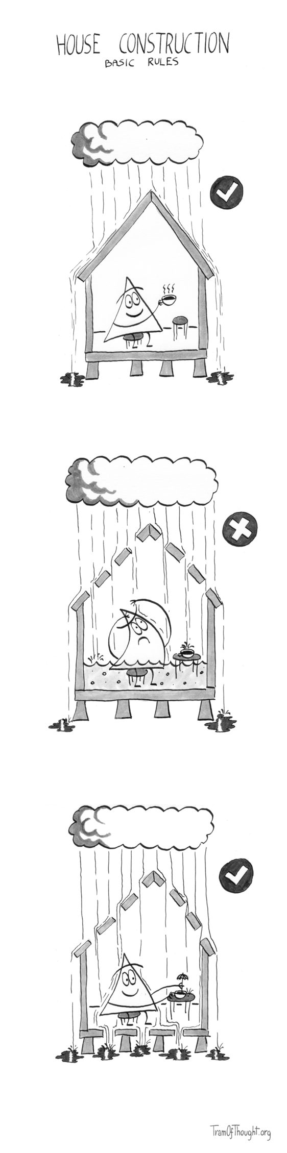 
House construction: basic rules

On the first image, a house is shown on which the rain is falling. The rain safely runs off the roof forming puddles next to the house. Inside, there is a Triangle-person sitting happy, sipping coffee. A checkmark is displayed next to the house.

On the second image, a similar house is shown, except now it has holes in the roof (the line is dashed). The water is raining in, and the water level is rising already reaching to the Triangle-person's waist. They are unhappy and their coffee is getting wet. A cross is shown next to the house.

On the final image, the house has holes in the roof and in the floor. The water is raining in, but it's running off the Triangle-person into the holes in the floor, forming puddles outside of the house. The Triangle-person is happily putting a cocktail umbrella in their coffee. A checkmark is displayed next to the house.
