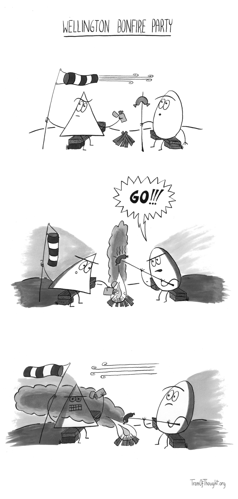 
Wellington bonfire party

On the first panel, the Triangle-person and an Oval-person are sitting next to an unlit campfire. Triangle has a lighter in hand and a windsock showing strong wind towards the right. Oval has a sausage on a stick readied, and both are staring at the windsock.

Second panel shows the windsock hanging down. Triangle is starting the fire, while Oval is already cooking the sausage. Smoke rises upwards.

On the third panel, windsock is now blowing to the left, with wind blowing smoke in Triangle's face, their eyes blood-shot. Oval-person is failing to cook the sausage due to the wind.
